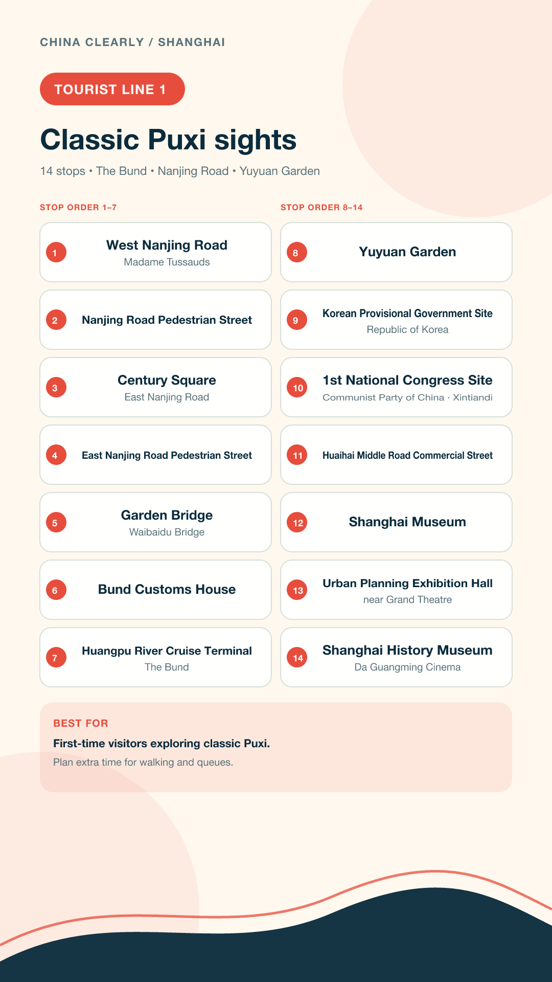 Tourist Line 1 stop order: classic Puxi sightseeing bus route in Shanghai