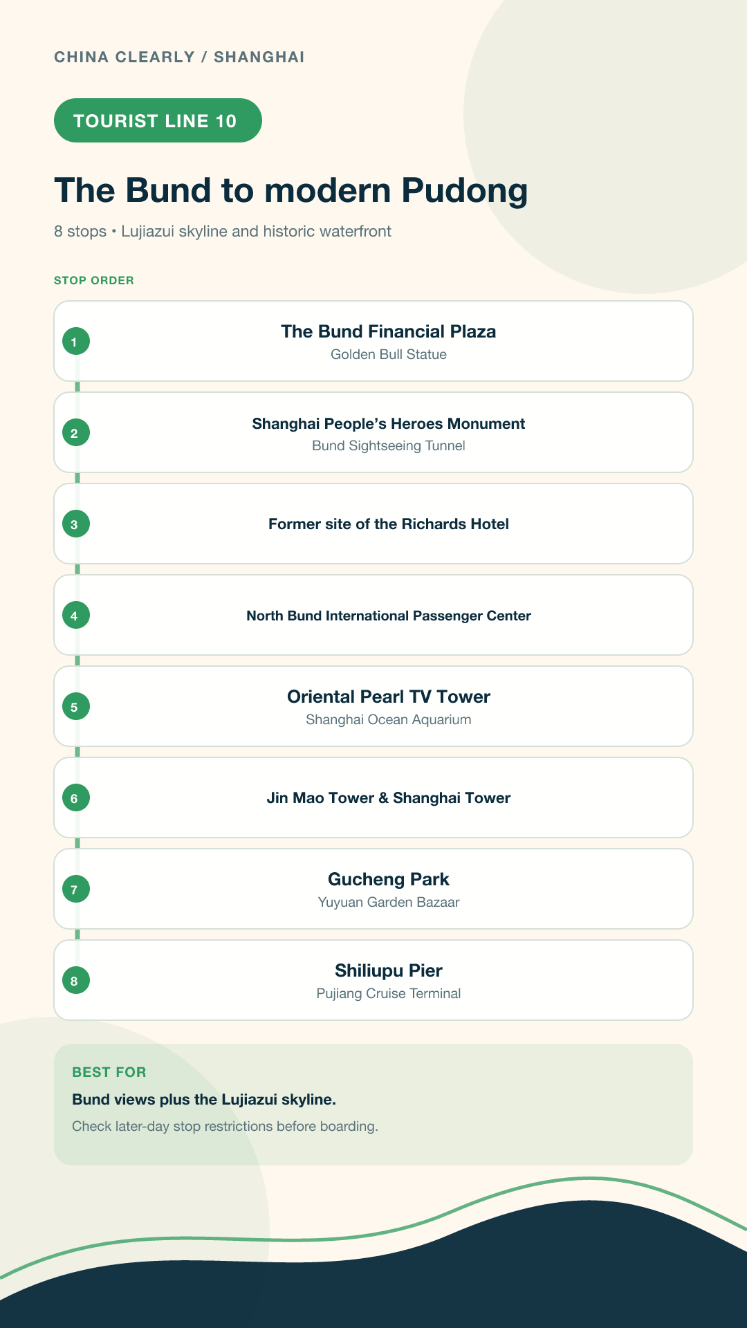 Tourist Line 10 stop order: Shanghai sightseeing bus route from the Bund to modern Pudong